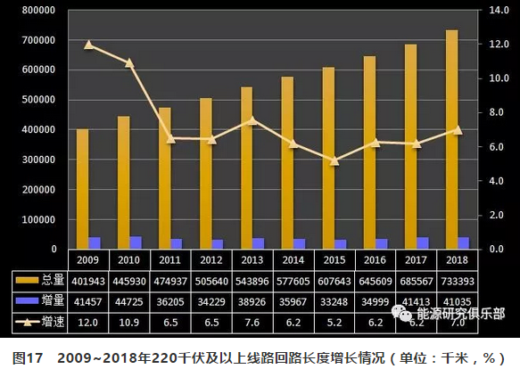 市場化交易電量大幅提高 電力體制改革取得新進展