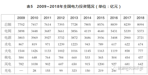 市場化交易電量大幅提高 電力體制改革取得新進展