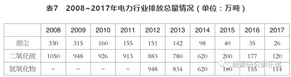 市場化交易電量大幅提高 電力體制改革取得新進(jìn)展