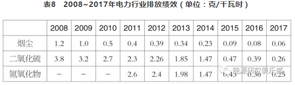 市場化交易電量大幅提高 電力體制改革取得新進(jìn)展