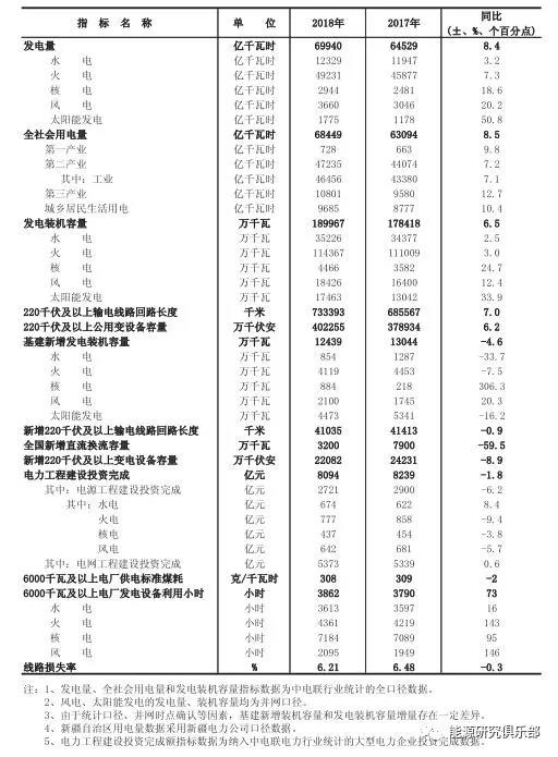 市場化交易電量大幅提高 電力體制改革取得新進(jìn)展