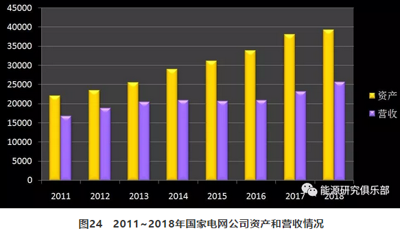 市場化交易電量大幅提高 電力體制改革取得新進(jìn)展