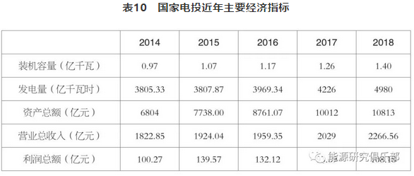 市場化交易電量大幅提高 電力體制改革取得新進(jìn)展