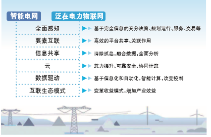 剖析泛在電力物聯(lián)網(wǎng)有哪些特點(diǎn)？