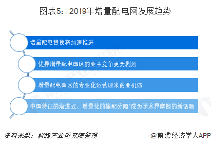 2019年增量配電網(wǎng)發(fā)展態(tài)勢(shì)解析 業(yè)務(wù)模式：供配(售)電+增值服務(wù)