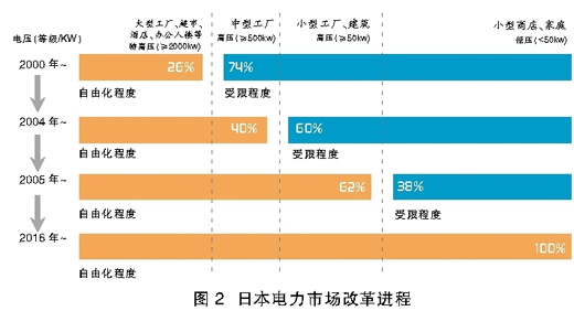 電力體制改革不能“唯現(xiàn)貨論”