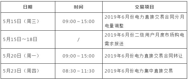 安徽省2019年6月份月度交易時(shí)間安排