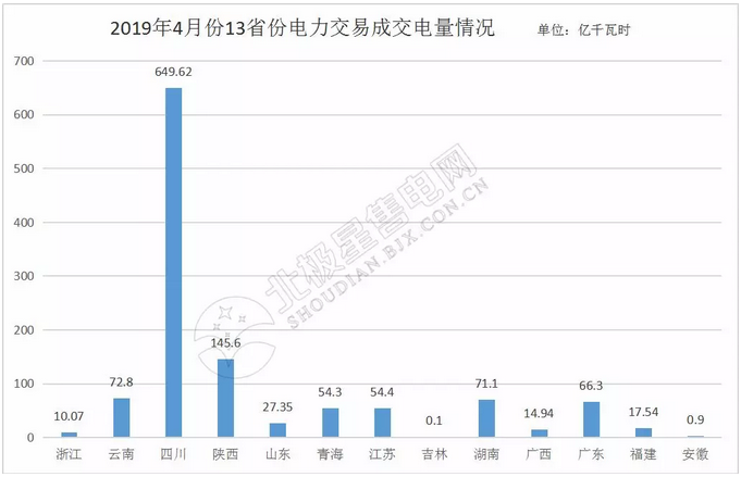 4月全國電力市場化交易回眸 更多元素加入電力交易朋友圈