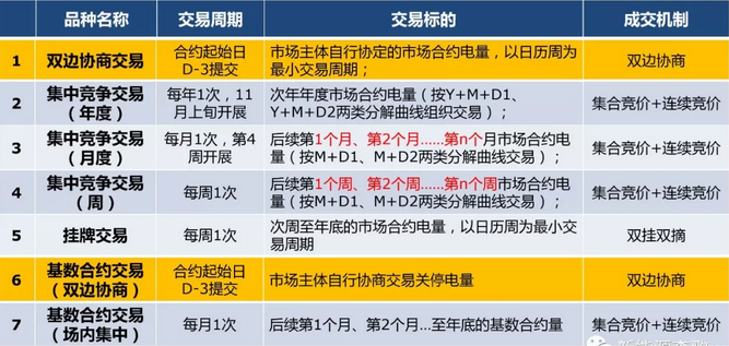 電力現(xiàn)貨市場環(huán)境下代理居間商的業(yè)務(wù)探討