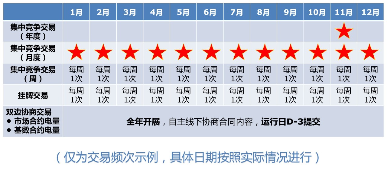 電力現(xiàn)貨市場環(huán)境下代理居間商的業(yè)務(wù)探討