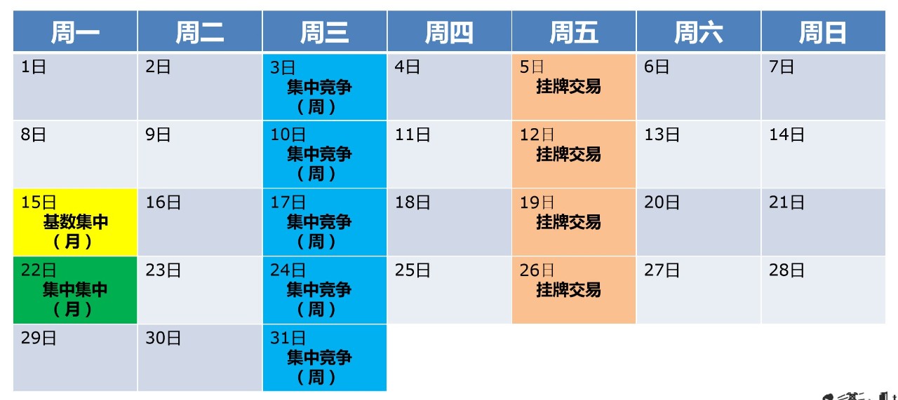 電力現(xiàn)貨市場環(huán)境下代理居間商的業(yè)務(wù)探討