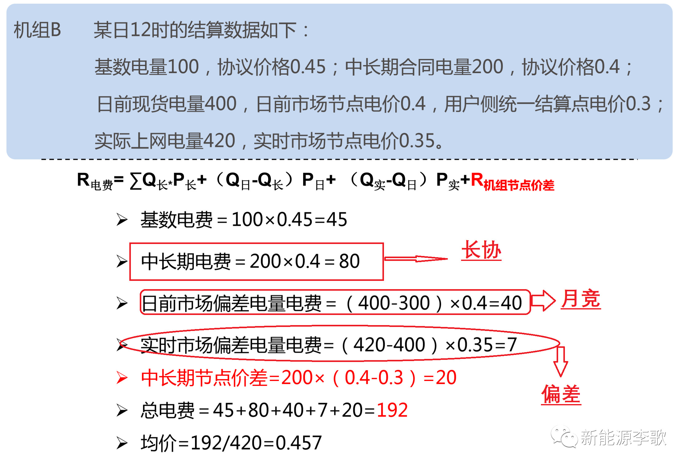 電力現(xiàn)貨市場環(huán)境下代理居間商的業(yè)務(wù)探討