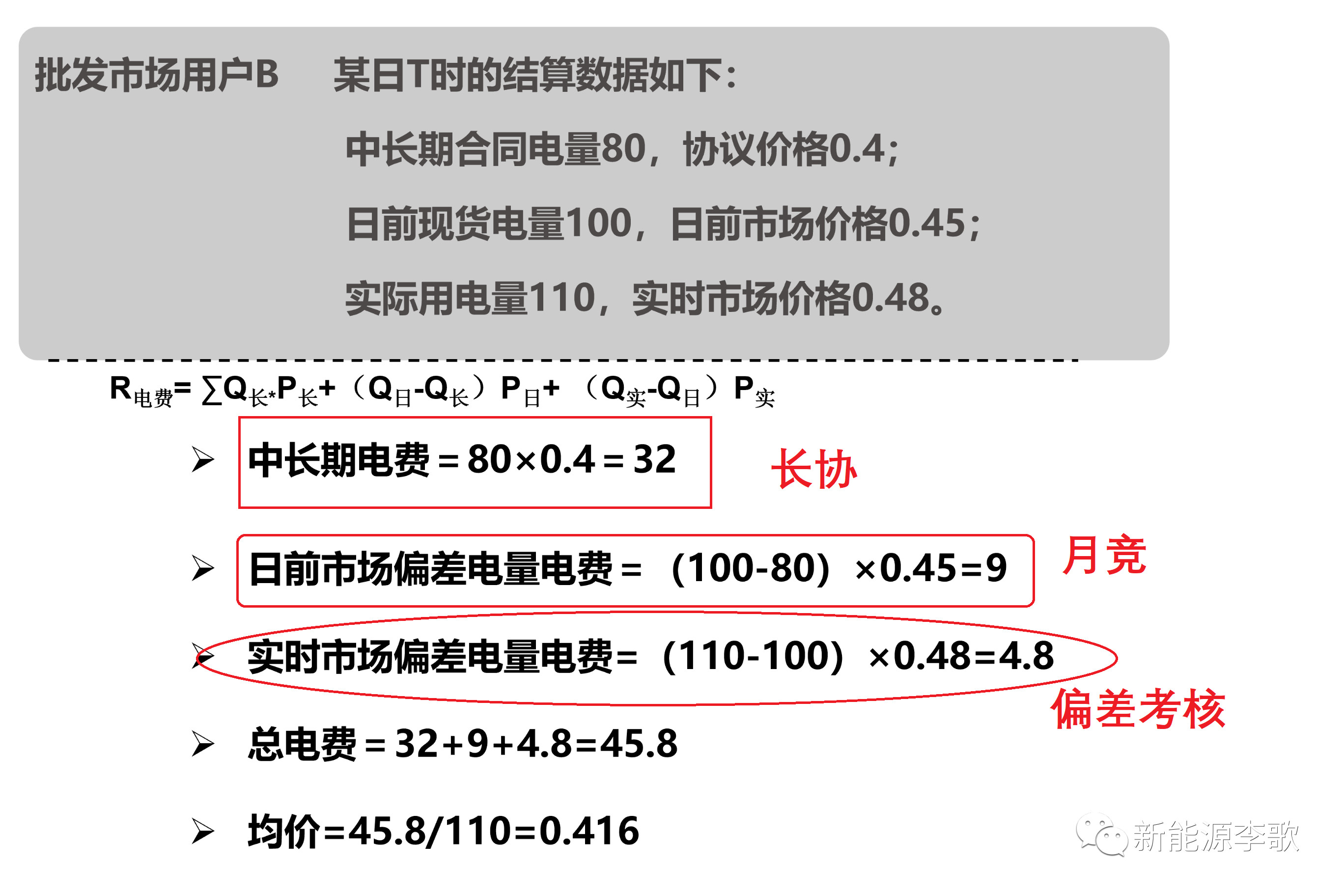 電力現(xiàn)貨市場環(huán)境下代理居間商的業(yè)務(wù)探討