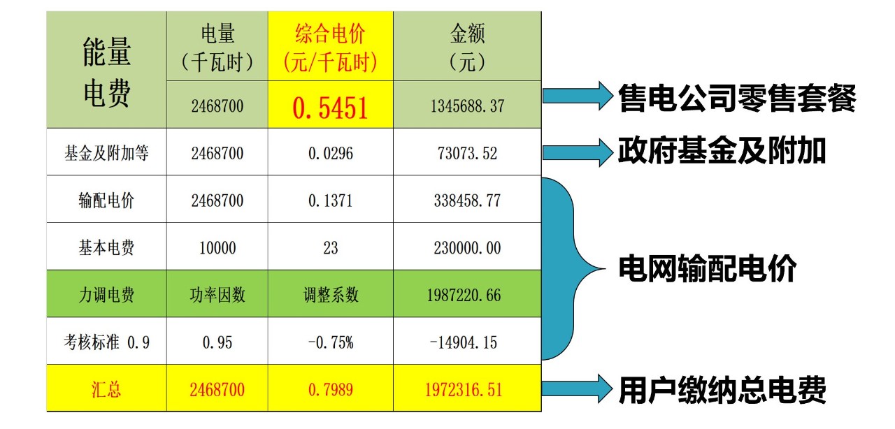 電力現(xiàn)貨市場環(huán)境下代理居間商的業(yè)務(wù)探討