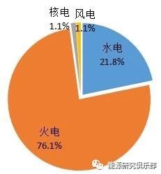 《中國能源大數(shù)據(jù)報(bào)告（2019）》：全社會(huì)用電量增長8.5% 增速創(chuàng)近七年新高