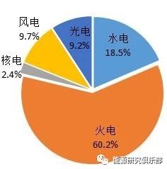 《中國能源大數(shù)據(jù)報(bào)告（2019）》：全社會(huì)用電量增長8.5% 增速創(chuàng)近七年新高