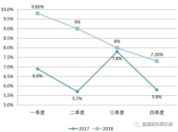 《中國(guó)能源大數(shù)據(jù)報(bào)告（2019）》：全社會(huì)用電量增長(zhǎng)8.5% 增速創(chuàng)近七年新高