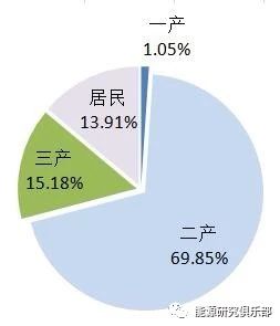 《中國(guó)能源大數(shù)據(jù)報(bào)告（2019）》：全社會(huì)用電量增長(zhǎng)8.5% 增速創(chuàng)近七年新高