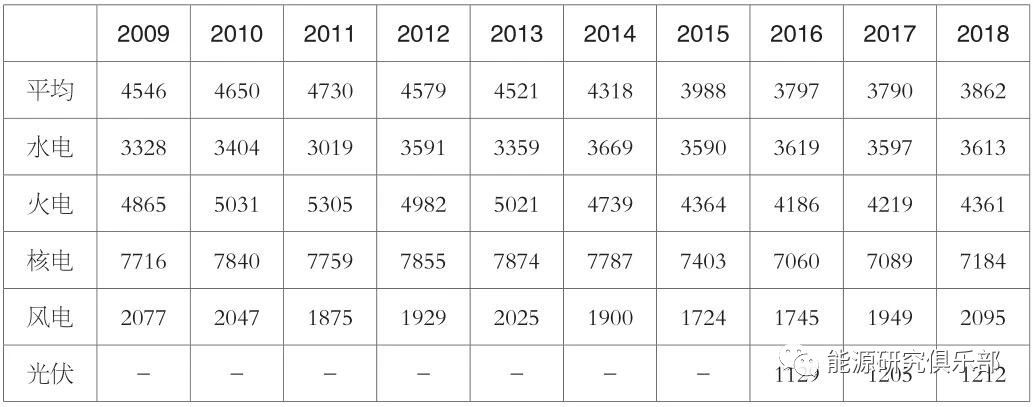 《中國能源大數(shù)據(jù)報告（2019）》：全社會用電量增長8.5% 增速創(chuàng)近七年新高