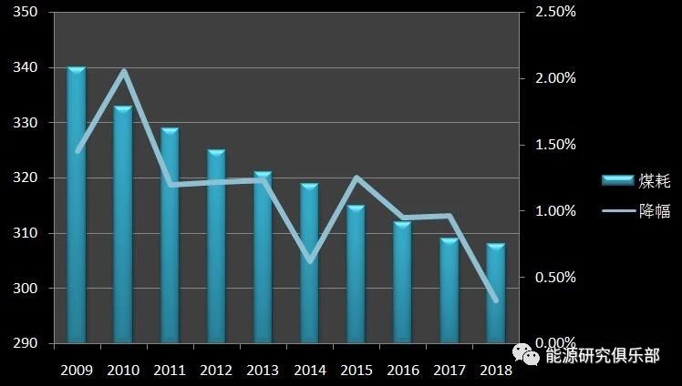 《中國能源大數(shù)據(jù)報告（2019）》：全社會用電量增長8.5% 增速創(chuàng)近七年新高