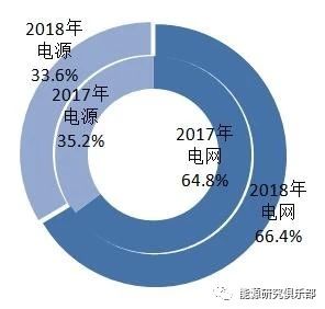 《中國能源大數(shù)據(jù)報告（2019）》：全社會用電量增長8.5% 增速創(chuàng)近七年新高