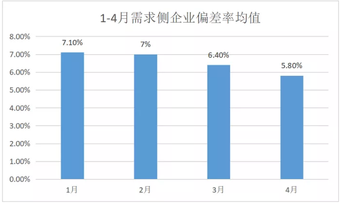 廣東4月價差收窄 為何售電公司利潤反而增加？