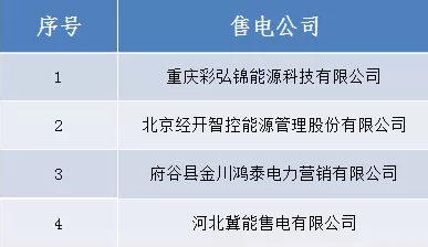 山西新公示跨省售電公司公示名單