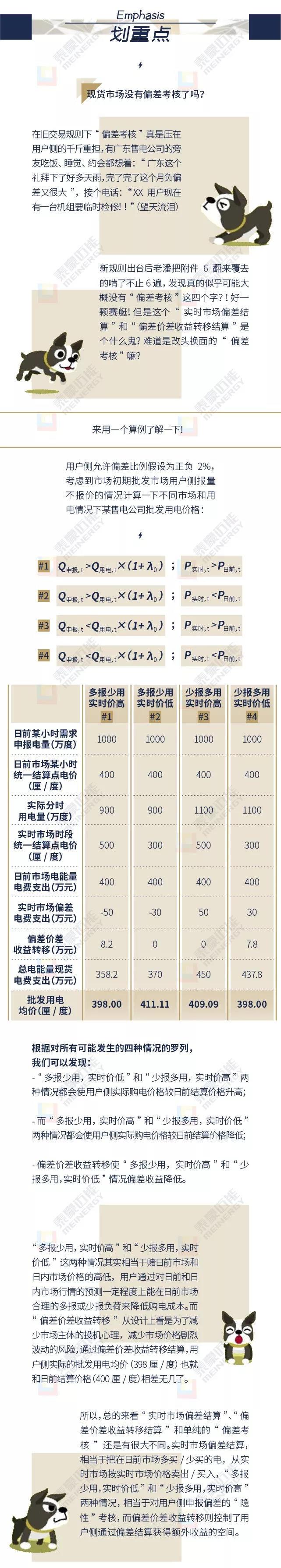 廣東電力現(xiàn)貨市場結(jié)算規(guī)則