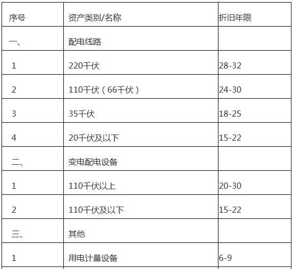  廣東增量配電網(wǎng)配電價格管理辦法（試行）征意見：增量配電網(wǎng)企業(yè)可探索結合負荷率等因素制定配電價格套餐