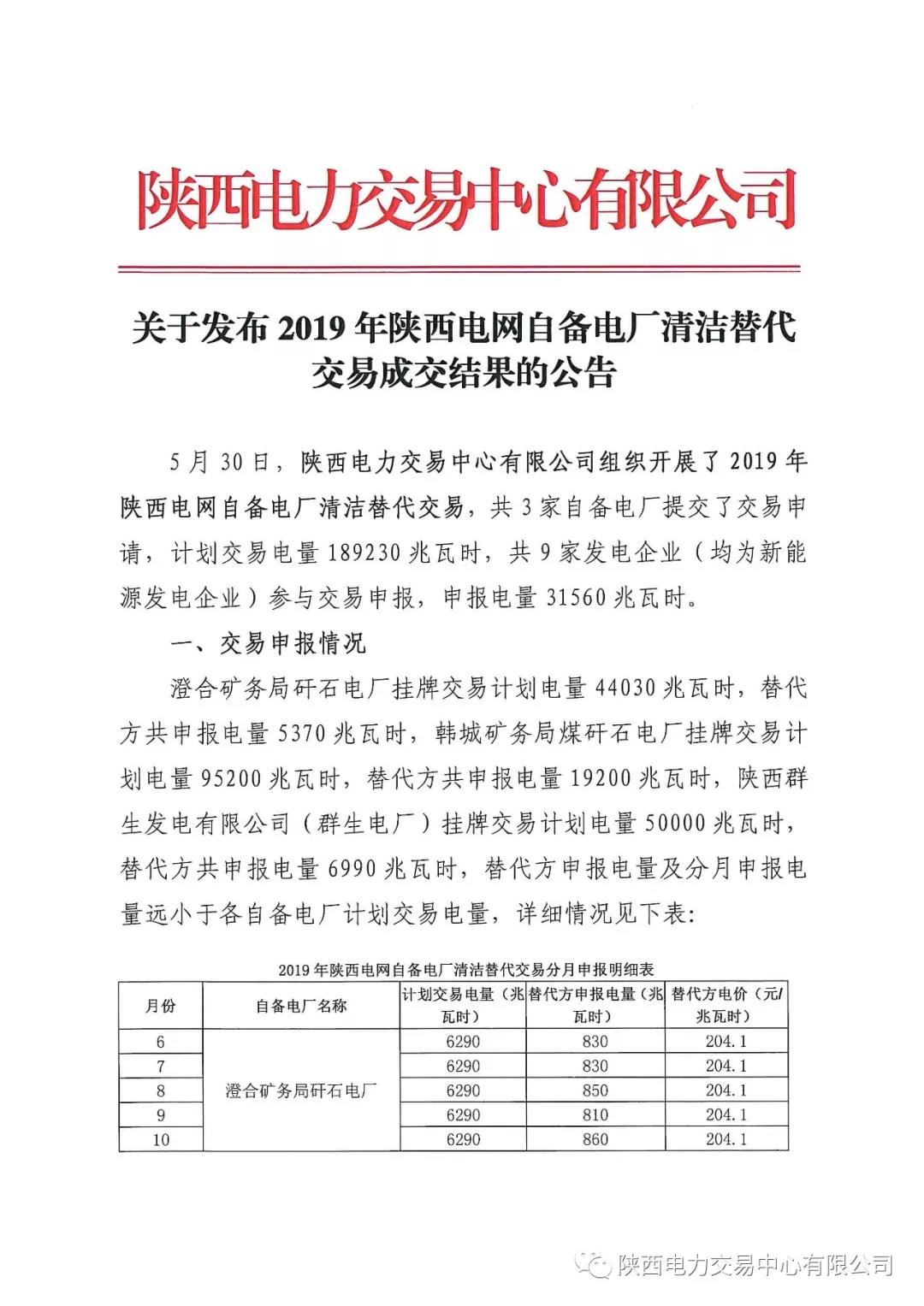 2019年陜西電網自備電廠清潔替代交易成交結果：交易電量為0