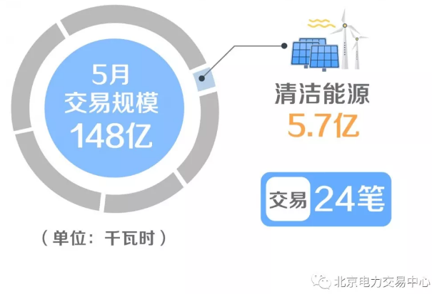 廣東省增量配電價格怎么定？增量配電網(wǎng)企業(yè)怎樣與電網(wǎng)結(jié)算？