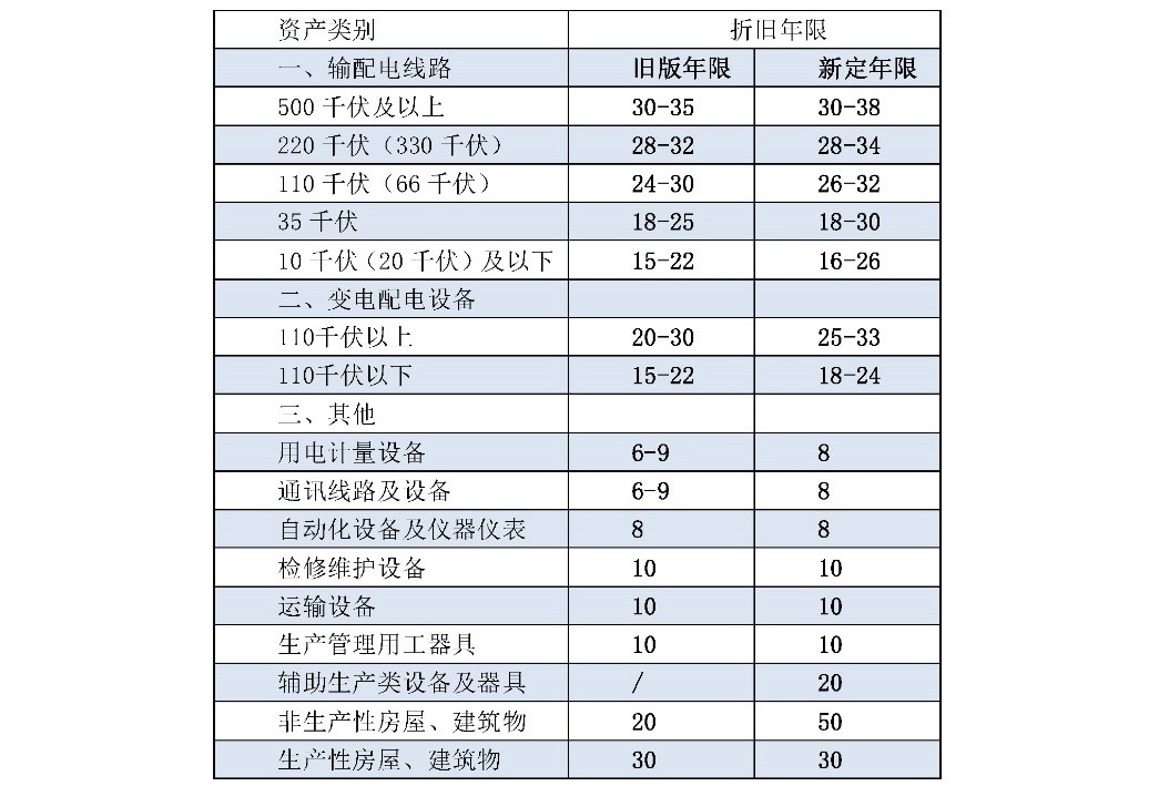 兩次降低一般工商業(yè)電價(jià) 是否可以交給市場(chǎng)？