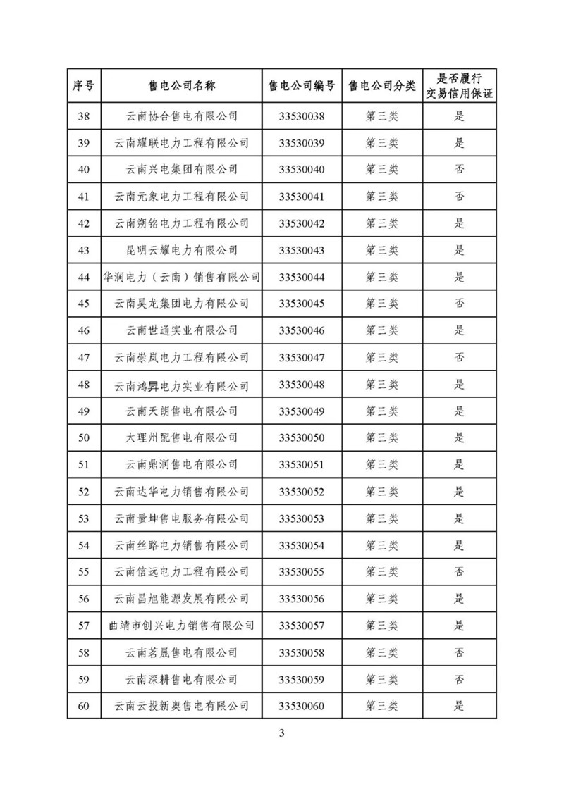 昆明電力交易中心:云南公布2019年5月128家售電公司目錄