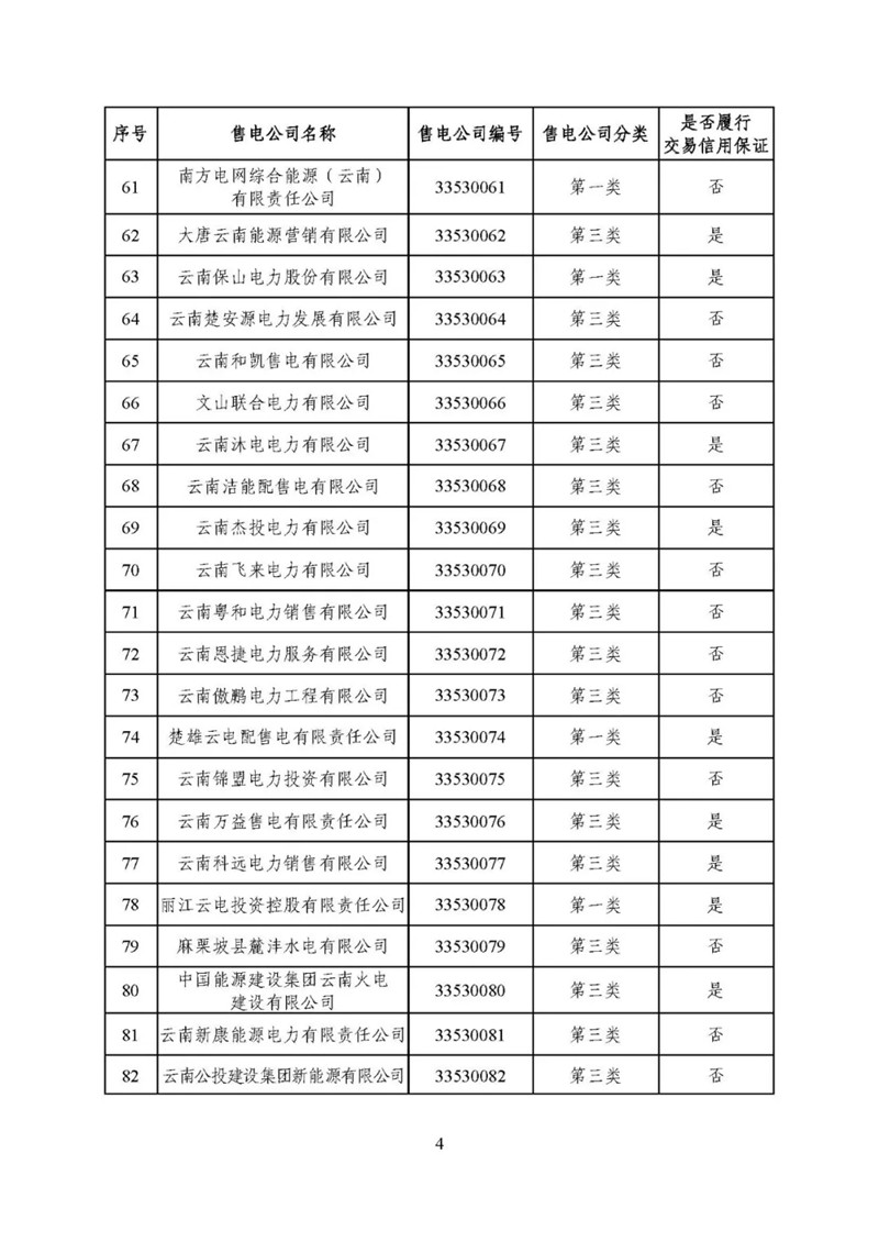 昆明電力交易中心:云南公布2019年5月128家售電公司目錄