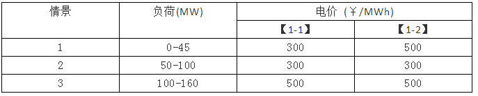 電力市場集中競價的經(jīng)濟學原理分析：節(jié)點電價的計算-啟停成本影響