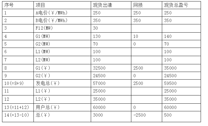 廣東現(xiàn)貨市場(chǎng)