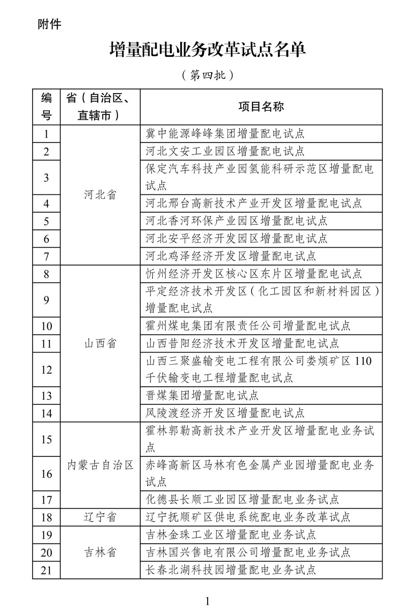 第四批增量配電業(yè)務(wù)改革試點(diǎn)名單確定84家