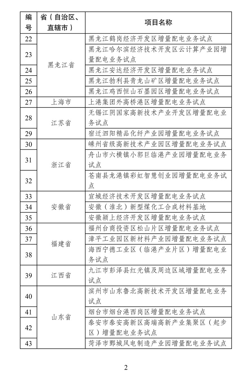 第四批增量配電業(yè)務(wù)改革試點(diǎn)名單確定84家