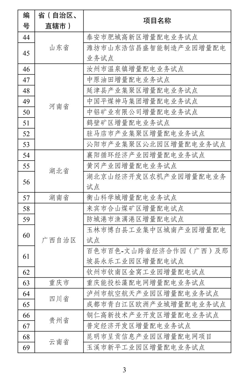 第四批增量配電業(yè)務(wù)改革試點(diǎn)名單確定84家