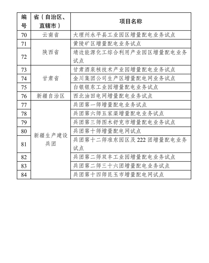 第四批增量配電業(yè)務(wù)改革試點(diǎn)名單確定84家