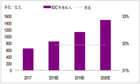 2019年中國全社會用電量分析及預測