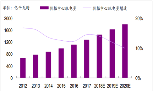 2019年中國全社會用電量分析及預測