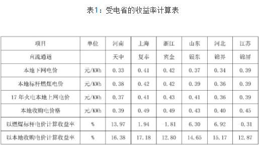 跨省交易電價的形成機(jī)制的分析