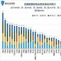 貴州兩個項目入圍第四批增量配電業(yè)務試點