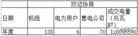 山東2019年度售電市場(chǎng)分析