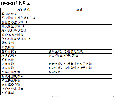 湖南電力交易中心調(diào)整電力用戶入市注冊(cè)流程 電力用戶可申請(qǐng)注冊(cè)成為市場主體