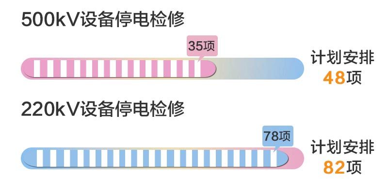 四川電網2019年6月電網和市場運行執(zhí)行信息披露：全社會用電量222.44億千瓦時