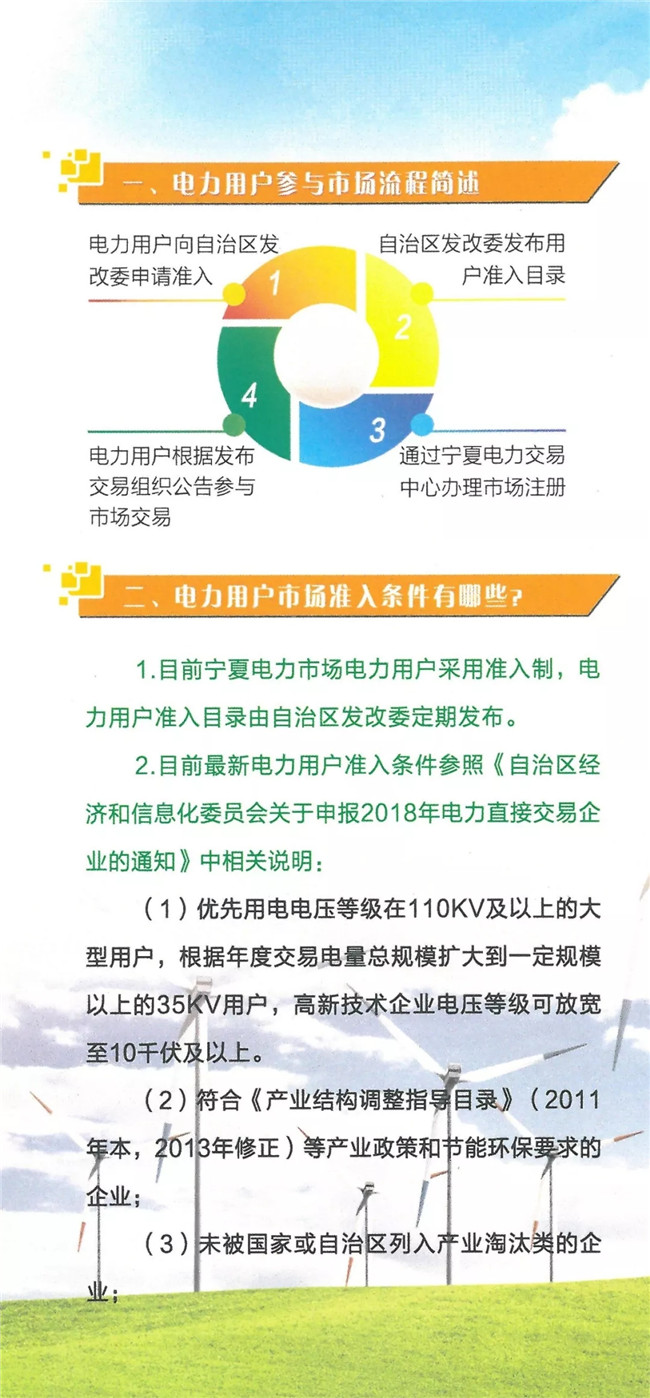 寧夏電力用戶參與市場流程簡介