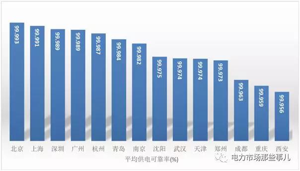 增量配電改革 目的還是手段？