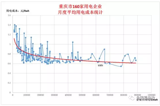 綜合能源服務(wù)的落地路徑探索